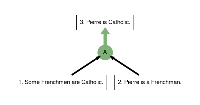 ReasonSpace argument map