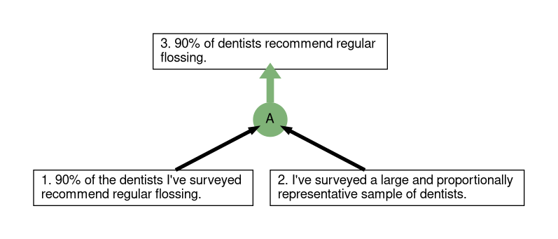 ReasonSpace argument map