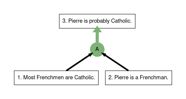 ReasonSpace argument map