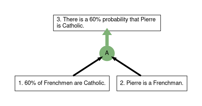 ReasonSpace argument map
