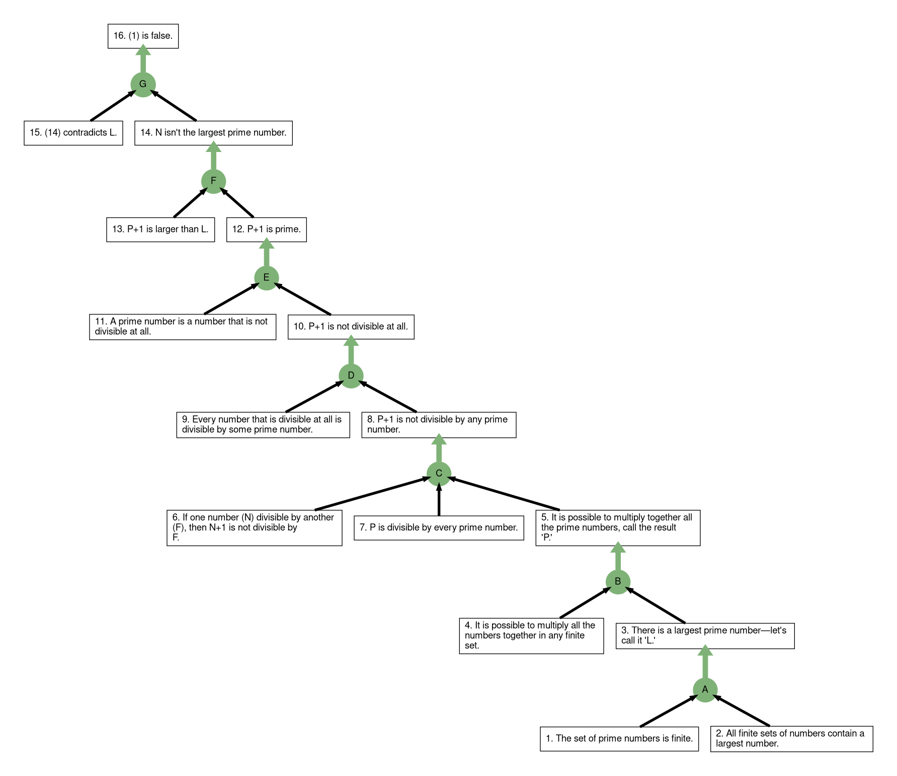 ReasonSpace argument map